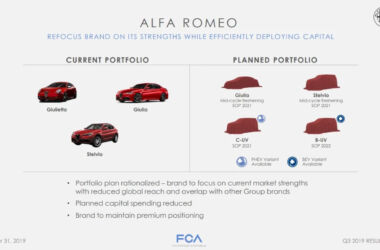 Alfa Romeo piano industriale