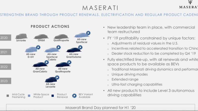 Maserati: a maggio 2020 un nuovo modello