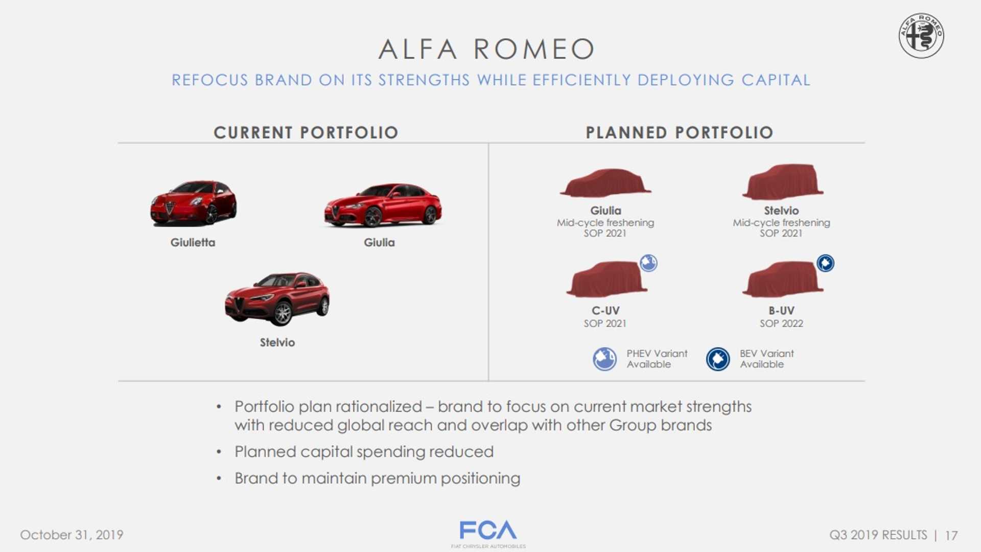 Alfa Romeo: in arrivo un nuovo modello il 24 giugno?