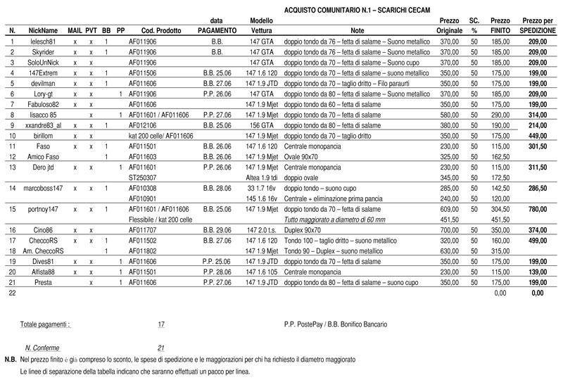 CECAM-listaComunitaria.jpg